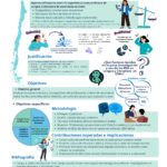 Póster académico sobre REA en Lengua y Literatura