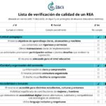 Lista de verificación de calidad de un REA